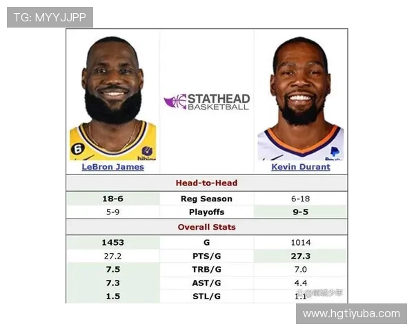 詹姆斯与杜兰特再度对决 今年季后赛谁将成最终赢家
