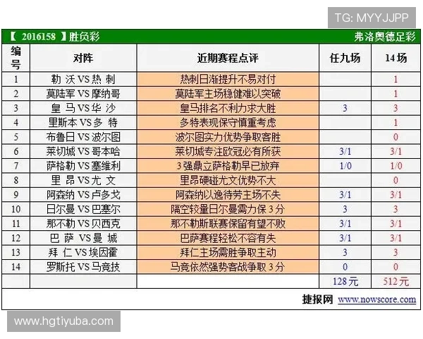 欧冠生死夜盘口异动暗藏玄机豪门冷门走势全维度深度拆解前瞻指南 欧冠生死夜盘口异动暗藏玄机豪门冷门走势全维度深度拆解前瞻指南